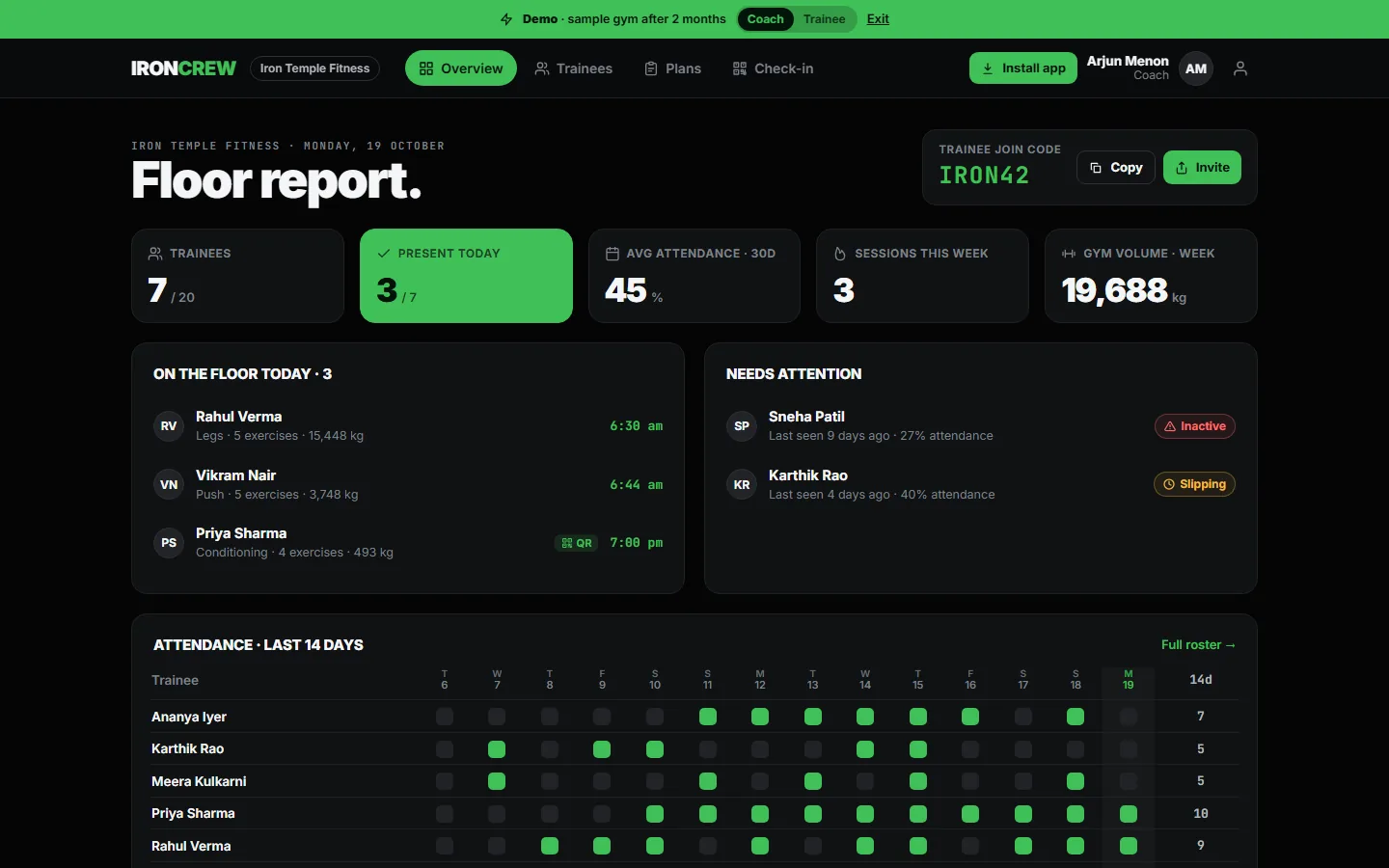 IronCrew coach dashboard showing today's floor report, attendance stats and trainees who need attention